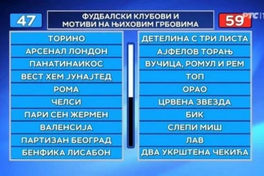 Istorijske spojnice digle fudbalsku Srbiju na noge: Ovo što smo videli u "Slagalici" će se prepričavati!