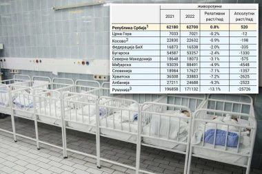 NEVEROVATNE VESTI! Preokrenut NEGATIVNI trend koji traje više od 40 godina - Srbija jedina zabeležila rast živorođenih u regionu!