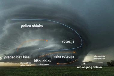 ARMAGEDON POSTAJE NAŠA REALNOST! Evo kako da prepoznate da vam se bliži SUPERĆELIJSKA OLUJA! Dobro proučite! (FOTO)