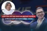 "DŽABE VUČIĆEVIM OPONENTIMA SVE" - OVO JE DOKAZ CRNO NA BELO! Ovo je šestih 100 od 1000 najvećih uspeha predsednika Srbije! (VIDEO)